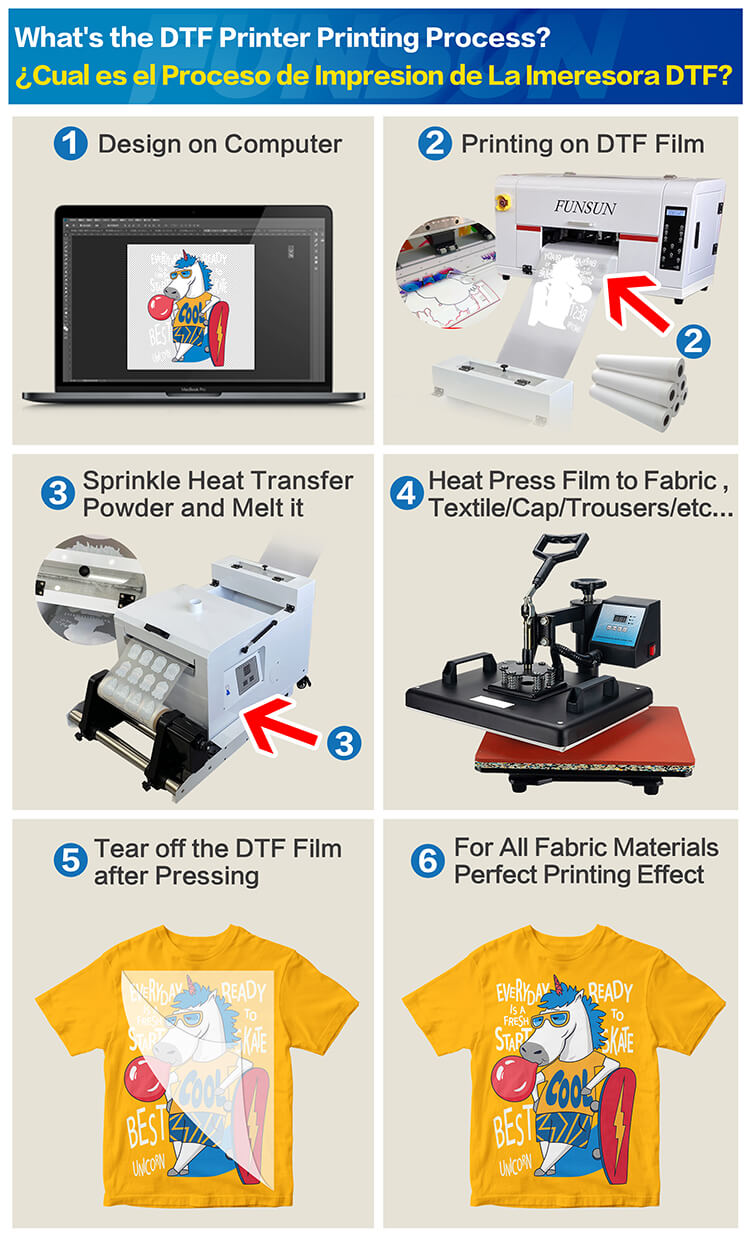 FS-300 Roll to Roll DTF Printer Pro