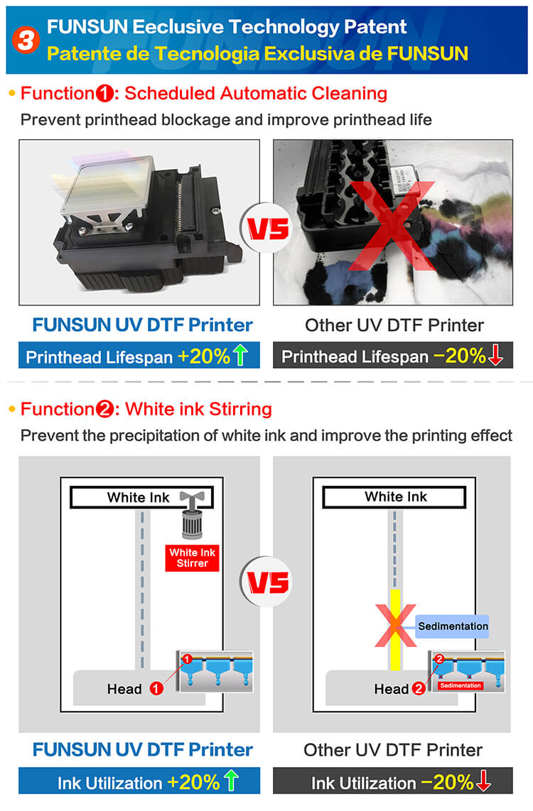 Funsun A3 UV DTF Sticker Printer