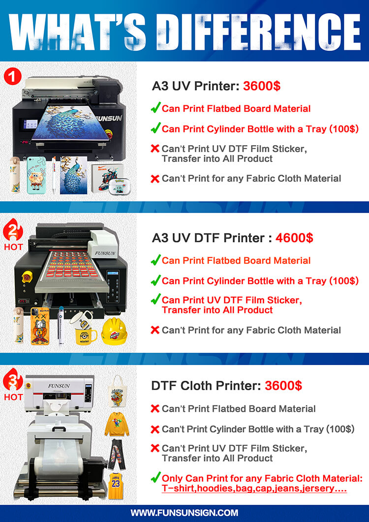 Funsun A3 UV DTF Sticker Printer