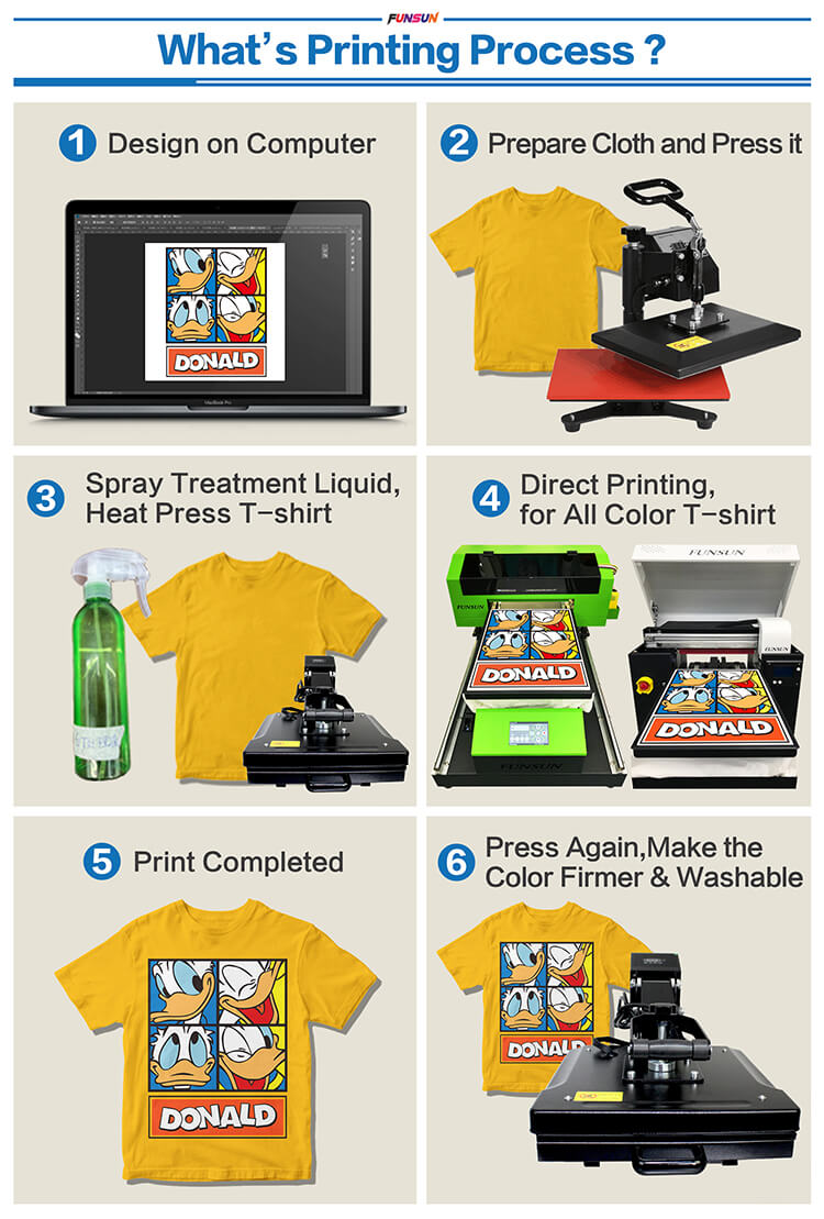 DTG Printer A3 for Tshirt Textile Clothes Printing Machine Garment