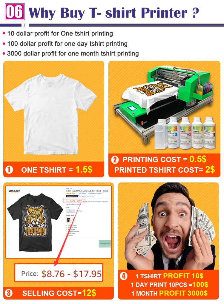 Buy 2020 New Design A3 Size T-shirt Dtg Printer Digital Cloth Sweater  Fabric T Shirt Printing Machine Direct To Garment Printer from Shanghai  Funsun Digital & Technology Co., Ltd., China