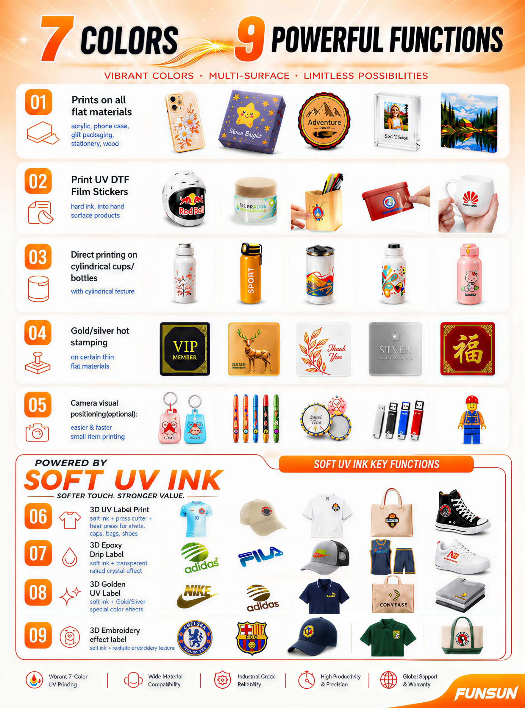 9大功能展示图 09行描述高清版 转换自 png