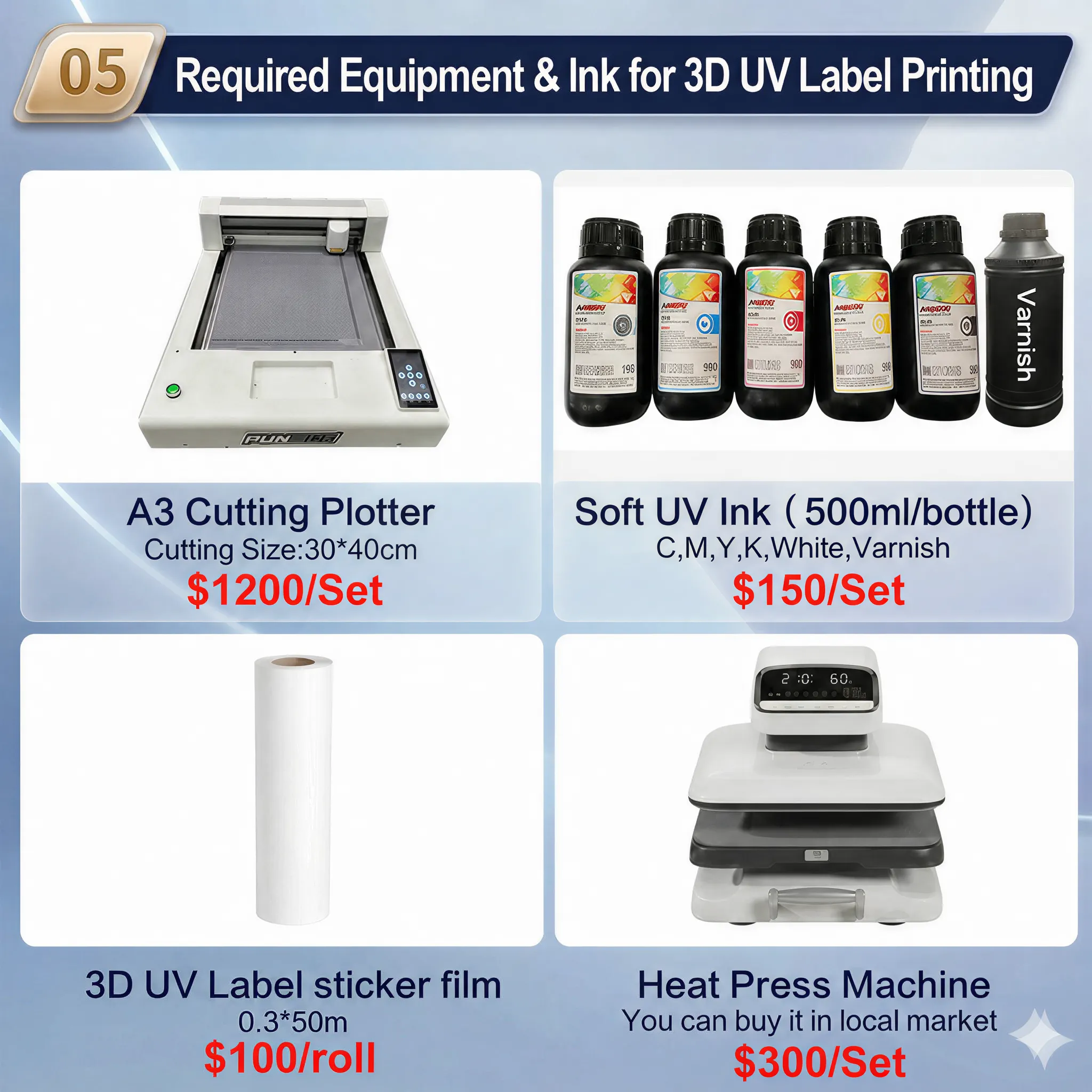 3D UV Label 5 Equipment 高清 转换自 png