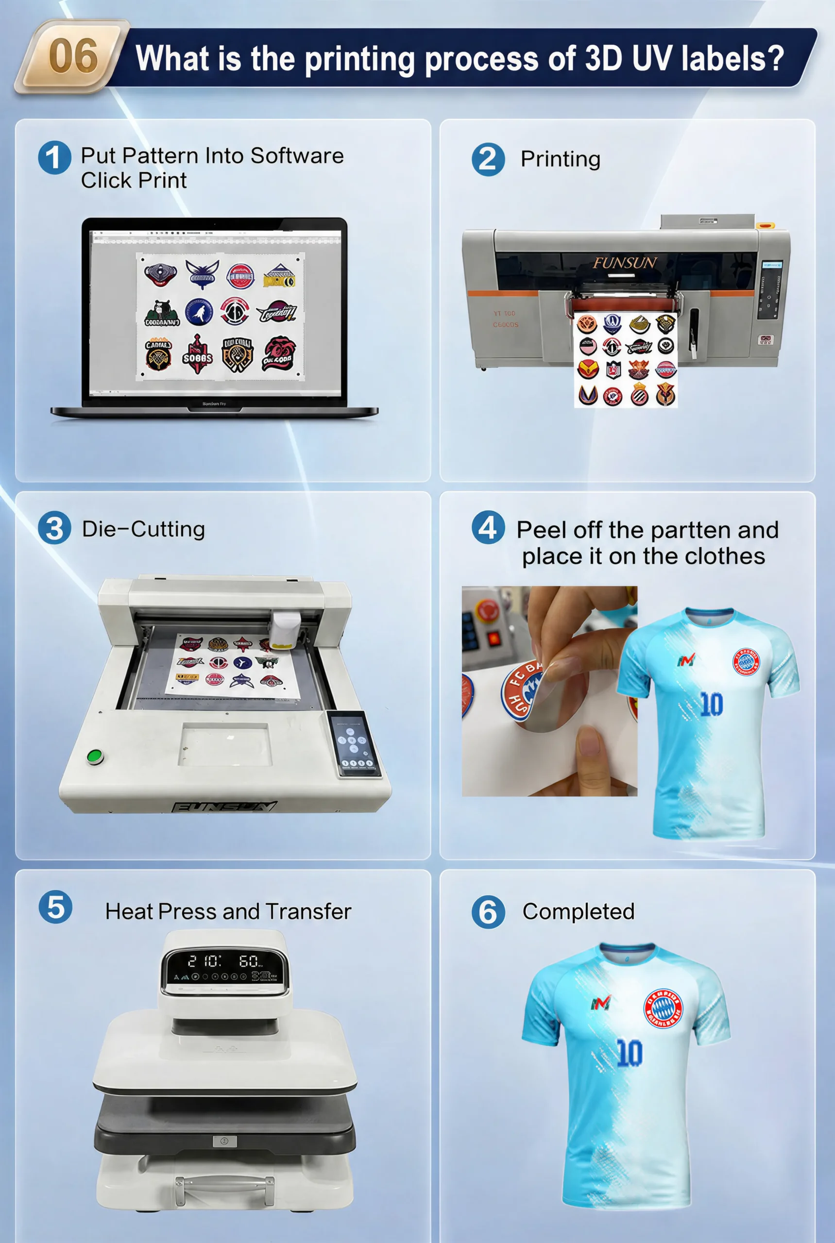 3D UV Label 6 Process 高清 转换自 png scaled